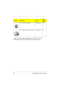 Page 9286 TravelMate 310 Service Guide
LEVEL 1 : Stands for Field Replaceable Units (FRU) and Customer 
Replaceable Units (CRU) for system level 1 service repair use. 
BTY LI 3V CR1220 36MAH 23.20004.091 50
SKT CARDBUS 150P ST 1123088-1 62.10024.031 5
PictureDescriptionPart No.Min 
order 
Q’ty 