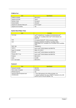 Page 3428Chapter 1
 
PCMCIA Port
ItemSpecification
PCMCIA controller ENE CB712
Supports card type Type-II
Number of slots One type-II
Access location Left panel
Supports ZV (Zoomed Video) port No ZV support
Supports 32 bit CardBus  Yes
System Board Major Chips
Item Controller
Core logic
Intel
® 915GM/PM (for TravelMate 3210/3220/3230)/Intel® 
910GML (for TravelMate 2400)+Intel® ICH6-M (Mobile Intel 
82801FB)
VGA
ATI Mobility RADEON
®  X700 (for discrete models)
LAN BroadCom BCM4401(10/100M for TravelMate 2400);...