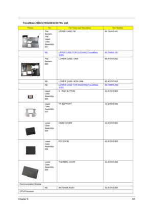 Page 90Chapter 683
The 
System-
254; 
Upper 
Case 
Assembly-
001UPPER CASE-TM60.TAAV5.001
NSUPPER CASE FOR DUCKING(TravelMate 
3220)60.TAMV5.001
The 
System-
002LOWER CASE- UMA60.A70V5.002
NSLOWER CASE- NON UMA60.A70V5.003
NSLOWER CASE FOR DUCKING(TravelMate 
3220)60.TAMV5.002
Upper 
Case 
Assembly-
0024 - WAY BUTTON42.A70V5.002
Upper 
Case 
Assembly-
003TP SUPPORT 33.A70V5.001
Lower 
Case 
Assembly-
003DIMM COVER42.A70V5.003
Lower 
Case 
Assembly-
004PCI DOOR42.A70V5.005
Lower 
Case 
Assembly-
005THERMAL...