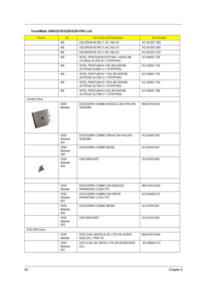 Page 9184Chapter 6
NSCELERON M 350 (1.3G 1M) C0KC.NC001.350
NSCELERON M 360 (1.4G 1M) C0KC.NC001.360
NSCELERON M 370 (1.5G 1M) C0KC.NC001.370
NSINTEL PENTIUM M DOTHAN 1.6GHZ 2M 
UFCBGA SL7EG B-1 STEPPINGKC.N0001.725
NSINTEL PENTIUM M 1.6G 2M 533FSB 
uFCPGA2 SL86G C-1 STEPPINGKC.N0001.730
NSINTEL PENTIUM M 1.73G 2M 533FSB 
uFCPGA2 SL7SA C-1 STEPPINGKC.N0001.740
NSINTEL PENTIUM M 1.87G 2M 533FSB 
uFCPGA2 SL7S9 C-1 STEPPINGKC.N0001.750
NSINTEL PENTIUM M 2.0G 2M 533FSB 
uFCPGA2 SL7SM C-1 STEPPINGKC.N0001.760
Combo...