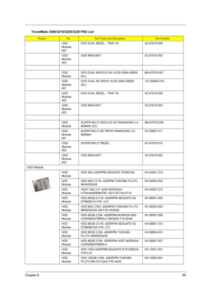 Page 92Chapter 685
ODD 
Module-
002DVD DUAL BEZEL - TRAY IN 42.A70V5.008
ODD 
Module-
003ODD BRACKET33.A70V5.002
ODD 
ModuleDVD DUAL MODULE 8X HLDS GWA-4082N 
(DL)6M.A70V5.007
ODD 
Module-
001DVD DUAL 8X DRIVE HLDS GWA-4082N 
(DL) KU.0080D.016
ODD 
Module-
002DVD DUAL BEZEL - TRAY IN 42.A70V5.008
ODD 
Module-
003ODD BRACKET33.A70V5.002
ODD 
ModuleSUPER MULTI MODULE 8X PANASONIC UJ-
840BAA (DL)6M.A70V5.008
ODD 
Module-
001SUPER MULTI 8X DRIVE PANASONIC UJ-
840BAAKU.00807.011
ODD 
Module-
002SUPER MULIT BEZEL...