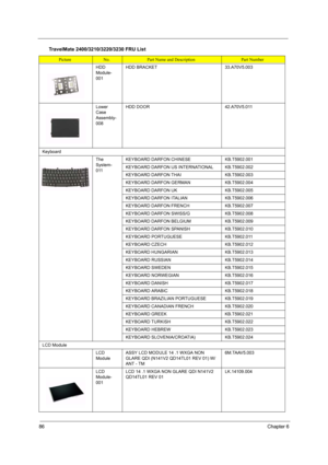 Page 9386Chapter 6
HDD 
Module-
001HDD BRACKET33.A70V5.003
Lower 
Case 
Assembly-
008HDD DOOR42.A70V5.011
Keyboard
The 
System-
011KEYBOARD DARFON CHINESEKB.T5902.001
KEYBOARD DARFON US INTERNATIONAL KB.T5902.002
KEYBOARD DARFON THAIKB.T5902.003
KEYBOARD DARFON GERMAN KB.T5902.004
KEYBOARD DARFON UK KB.T5902.005
KEYBOARD DARFON ITALIAN KB.T5902.006
KEYBOARD DARFON FRENCH KB.T5902.007
KEYBOARD DARFON SWISS/GKB.T5902.008
KEYBOARD DARFON BELGIUM KB.T5902.009
KEYBOARD DARFON SPANISH KB.T5902.010
KEYBOARD...