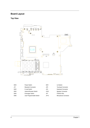 Page 12
4Chapter 1
Board Layout
Top View
 
SW3 Power Switch SW1 Lid Swtich
JP1 Bluetooth Connector JP5 Touchpad Connector
SW2 E-mail Switch JP4 Keyboard Connector
SW4 Internet Browser Switch JP42 Speaker Connector
SW5 Emanager Switch JP7 PCMCIA Slot
SW6 User Programmable Switch JP10 Microphone Connector
2
JP1
2
JP42
JP5
2
KQ:
JP1022
JP42
2
JP7
2
2
SW1
SW2
SW3 SW4
SW5SW6 