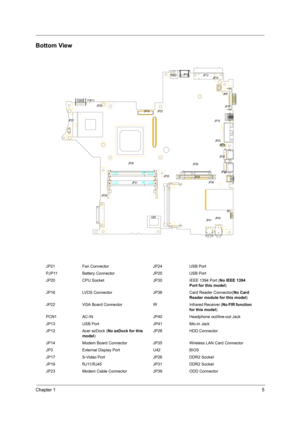 Page 13
Chapter 15
Bottom View
JP21 Fan Connector JP24 USB Port
PJP11 Battery Connector JP25 USB Port
JP20 CPU Socket JP30 IEEE 1394 Port (No IEEE 1394 
Port for this model )
JP16 LVDS Connector JP36 Card Reader Connector( No Card 
Reader module for this model )
JP22 VGA Board Connector IR Infrared Receiver ( No FIR function 
for this model )
PCN1 AC-IN JP40 Headphone out/line-out Jack 
JP13 USB Port JP41Mic-in Jack
JP12 Acer ezDock (No ezDock for this 
model ) JP28
HDD Connector
JP14 Modem Board Connector...