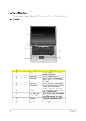 Page 14
6Chapter 1
A TravelMate tour
After knowing your computer features, let us show you around your new TravelMate computer.
Front View
#IconItemDescription
1 Display screen Also called  LCD (liquid-crystal display), 
displays computer output.
2 Power button Turns the computer on and off.
3 Launch keys Buttons for launching frequently used  programs. See “Launch keys” section for 
more details.
4 Microphone Internal microphone for sound recording.
5 Status indicators Light-Emitting Diodes (LEDs) that turn on...