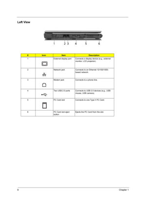 Page 16
8Chapter 1
Left View
#IconItemDescription
1 External display port Connects a display device (e.g., external  monitor, LCD projector).
2 Network jack Connects to an Ethernet 10/100/1000- based network.
3 Modem jack Connects to a phone line.
4 Two USB 2.0 ports Connects to USB 2.0 devices (e.g., USB  mouse, USB camera).
5 PC Card slot Connects to one Type II PC Card.
6 PC Card slot eject  buttonEjects the PC Card from the slot. 