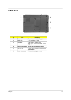 Page 19
Chapter 111
Bottom Panel
#ItemDescription
1 Battery bay Houses the computer’s battery pack.
2 Battery lock Locks the battery in place.
3 Cooling fan Helps keep the computer cool. Note: Do not cover or obstruct the opening 
of the fan.
4 Memory compartment Houses the computer’s main memory.
5 Hard disk bay Houses the computer’s hard disk (secured  by two screws).
6 Battery release latch Releases the battery for removal. 