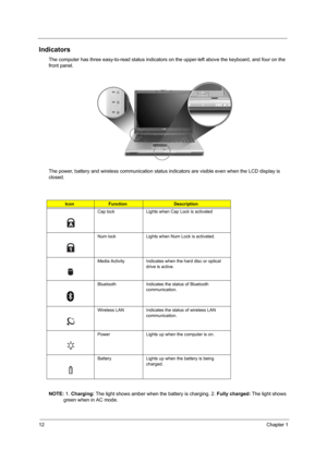 Page 20
12Chapter 1
Indicators
The computer has three easy-to-read status indicators on the upper-left above the keyboard, and four on the 
front panel.
The power, battery and wireless communication status indicators are visible even when the LCD display is 
closed.
NOTE:  1. Charging:  The light shows amber when the battery is charging. 2.  Fully charged: The light shows 
green when in AC mode.
IconFunctionDescription
Cap lock Lights when Cap Lock is activated
Num lock Lights when Num Lock is activated.
Media...