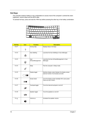 Page 26
18Chapter 1
Hot Keys
The computer employs hotkeys or key combinations to access most of the computer’s controls like sreen 
brightness, volume out put and the BIOS utility.
To activate hot keys, press and hold the < Fn> key before pressing the other key in the hotkey combination.
Hot KeyIconFunctionDescription
Fn-F1 Hot key help Displays help on hot keys.
Fn-F2 Acer eSetting Launches the Acer eSettings in Acer eManager.
Fn-F3 Acer  ePowerManagementLaunches the Acer ePowerManagement in Acer 
eManager....