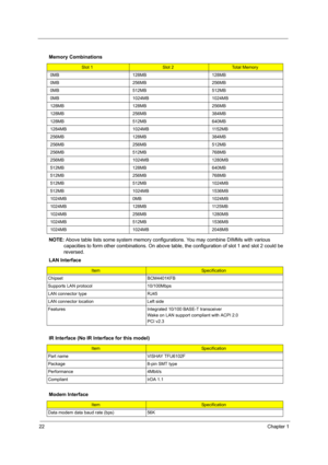 Page 30
22Chapter 1
  
NOTE: Above table lists some system memory configur ations. You may combine DIMMs with various 
capacities to form other combinations. On above table,  the configuration of slot 1 and slot 2 could be 
reversed.
  Memory Combinations
Slot 1Slot 2Total Memory
0MB 128MB 128MB
0MB 256MB 256MB
0MB 512MB 512MB
0MB 1024MB 1024MB
128MB 128MB 256MB
128MB 256MB 384MB
128MB 512MB 640MB
1284MB 1024MB 1152MB
256MB 128MB 384MB
256MB 256MB 512MB
256MB 512MB 768MB
256MB 1024MB 1280MB
512MB 128MB 640MB...