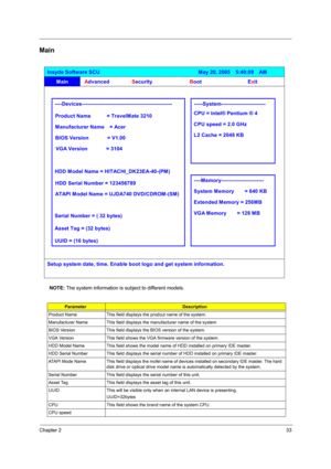 Page 41
Chapter 233
Main
NOTE: The system information is su bject to different models.
ParameterDescription
Product Name This field displays the prodcut name of the system.
Manufacturer Name This field displays the manufacturer name of the system
BIOS Version This field displays the BIOS version of the system.
VGA Version This field shows the VGA  firmware version of the system.
HDD Model Name This field shows the model name of HDD installed on primary IDE master.
HDD Serial Number This field displays the seri...