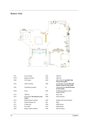 Page 82
74Chapter 5
Bottom View
JP21 Fan Connector JP24 USB Port
PJP11 Battery Connector JP25 USB Port
JP20 CPU Socket JP30 IEEE 1394 Port (No IEEE 1394 
Port for this model )
JP16 LVDS Connector JP36 Card Reader Connector( No Card 
Reader module for this model )
JP22 VGA Board Connector IR Infrared Receiver ( No FIR function 
for this model )
PCN1 AC-IN JP40 Headphone out/line-out Jack  (support SPDIF)
JP13 USB Port JP41 Mic-in Jack
JP12 Acer ezDock ( No ezDock for this 
model ) JP28 HDD Connector
JP14 Modem...