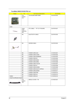 Page 90
82Chapter 6
The 
System-
013VGA BOARD M26P 64MB55.A70V5.002
Cable
Upper 
Case 
Assembly-
004FFC CABLE  -  T/P TO T/P BOARD50.A70V5.001
NSBLUETOOTH CABLE50.A70V5.002
NSMODEM CABLE50.A70V5.003
NSPOWER CORD-AUS27.A70V5.001
NSPOWER CORD-CHINA27.A70V5.002
NSPOWER CORD-DENMARK27.A70V5.003
NSPOWER CORD-EC27.A70V5.004
NSPOWER CORD-INDIA27.A70V5.005
NSPOWER CORD-ISREL27.A70V5.006
NSPOWER CORD-ITALIAN 27.A70V5.007
NSPOWER CORD-JP27.A70V5.008
NSPOWER CORD-KOREA27.A70V5.009
NSPOWER CORD-SOUTH AFRICA27.A70V5.010...