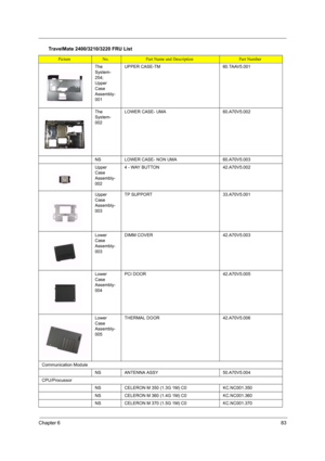 Page 91
Chapter 683
The 
System-
254; 
Upper 
Case 
Assembly-
001UPPER CASE-TM60.TAAV5.001
The 
System-
002LOWER CASE- UMA60.A70V5.002
NSLOWER CASE- NON UMA60.A70V5.003
Upper 
Case 
Assembly-
0024 - WAY BUTTON42.A70V5.002
Upper 
Case 
Assembly-
003TP SUPPORT 33.A70V5.001
Lower 
Case 
Assembly-
003DIMM COVER42.A70V5.003
Lower 
Case 
Assembly-
004PCI DOOR42.A70V5.005
Lower 
Case 
Assembly-
005THERMAL DOOR42.A70V5.006
Communication Module
NSANTENNA ASSY50.A70V5.004
CPU/Procussor
NSCELERON M 350 (1.3G 1M)...