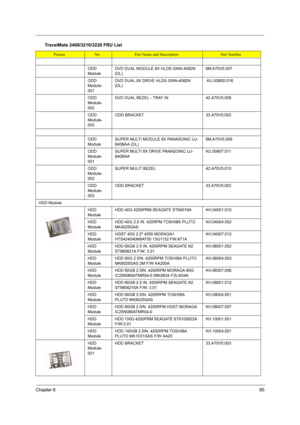 Page 93
Chapter 685
ODD 
ModuleDVD DUAL MODULE 8X HLDS GWA-4082N 
(DL)6M.A70V5.007
ODD 
Module-
001DVD DUAL 8X DRIVE HLDS GWA-4082N 
(DL) KU.0080D.016
ODD 
Module-
002DVD DUAL BEZEL - TRAY IN 42.A70V5.008
ODD 
Module-
003ODD BRACKET33.A70V5.002
ODD 
ModuleSUPER MULTI MODULE 8X PANASONIC UJ-
840BAA (DL)6M.A70V5.008
ODD 
Module-
001SUPER MULTI 8X DRIVE PANASONIC UJ-
840BAAKU.00807.011
ODD 
Module-
002SUPER MULIT BEZEL 42.A70V5.010
ODD 
Module-
003ODD BRACKET33.A70V5.002
HDD Module
HDD 
ModuleHDD 40G 4200PRM...