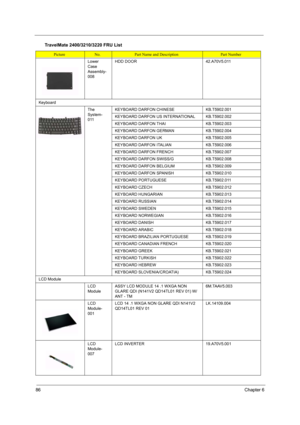 Page 94
86Chapter 6
Lower 
Case 
Assembly-
008HDD DOOR42.A70V5.011
Keyboard
The 
System-
011KEYBOARD DARFON CHINESEKB.T5902.001
KEYBOARD DARFON US INTERNATIONAL KB.T5902.002
KEYBOARD DARFON THAIKB.T5902.003
KEYBOARD DARFON GERMAN KB.T5902.004
KEYBOARD DARFON UK KB.T5902.005
KEYBOARD DARFON ITALIAN KB.T5902.006
KEYBOARD DARFON FRENCH KB.T5902.007
KEYBOARD DARFON SWISS/GKB.T5902.008
KEYBOARD DARFON BELGIUM KB.T5902.009
KEYBOARD DARFON SPANISH KB.T5902.010
KEYBOARD PORTUGUESEKB.T5902.011
KEYBOARD...