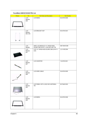 Page 97
Chapter 689
LCD 
Module-
005LCD BEZEL60.A70V5.006
LCD 
Module-
002, 003LCD BRACKET SET6K.A70V5.001
LCD 
ModuleASSY LCD MODULE 14.1 WXGA NON 
GLARE CMO (N141l 1-L03) W/O ANT-TM6M.TAAV5.008
LCD 
Module-
001LCD 14.1 WXGA NON GLARE CMO (N141l 1-
L02)LK.1410D.004
LCD 
Module-
007LCD INVERTER19.A70V5.001
LCD 
Module-
006LCD WIRE CABLE50.A70V5.005
LCD 
Module-
004LCD PANEL WITH LOGO W/O ANTENNA - 
TM60.TAAV5.003
LCD 
Module-
005LCD BEZEL60.A70V5.006
TravelMate 2400/3210/3220 FRU List
PictureNo.Part Name and...