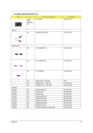 Page 99
Chapter 691
Upper 
Case 
Assembly-
005TOUCHPAD 56.A70V5.001
Speaker
NSSPEAKER SET (R&L) 23.A70V5.002
Miscellaneous
NSLCD RUBBER PAD47.A70V5.001
NSLCD SCREW PAD47.A70V5.002
NSLCD RUBBER47.A70V5.003
NSNAME PLATE - TM3210ZTBD
NSRUBBER FOOT - ONE PIN47.A70V5.004
NSRUBBER FOOT - TWO PINS47.A70V5.005
SCREW
SCREWNSSCREW M2*3(NL)86.A70V5.001
SCREWNSSCREW M2*486.A70V5.002
SCREWNSSCREW M2*686.A70V5.003
SCREWNSSCREW M2*6(p Ni)86.A70V5.004
SCREWNSSCREW M2.5*4(NL)86.A70V5.005
SCREWNSSCREW M2.5*6(NL)86.A70V5.006...