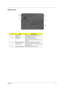 Page 19
Chapter 111
Bottom Panel
#ItemDescription
1 Battery bay Houses the computer’s battery pack.
2 Battery lock Locks the battery in place.
3 Cooling fan Helps keep the computer cool. Note: Do not cover or obstruct the opening 
of the fan.
4 Memory compartment Houses the computer’s main memory.
5 Hard disk bay Houses the computer’s hard disk (secured  by two screws).
6 Battery release latch Releases the battery for removal. 