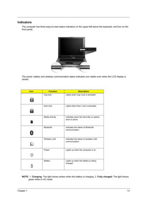 Page 19Chapter 113
Indicators
The computer has three easy-to-read status indicators on the upper-left above the keyboard, and four on the 
front panel.
The power, battery and wireless communication status indicators are visible even when the LCD display is 
closed.
NOTE: 1. Charging: The light shows amber when the battery is charging. 2. Fully charged: The light shows 
green when in AC mode.
IconFunctionDescription
Cap lock Lights when Cap Lock is activated
Num lock Lights when Num Lock is activated.
Media...