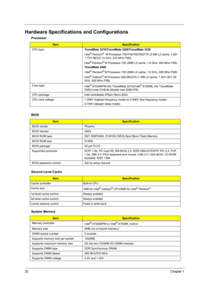 Page 2822Chapter 1
Hardware Specifications and Configurations
  
  Processor
ItemSpecification
CPU typeTravelMate 3210/TravelMate 3220/TravelMate 3230
Intel
® Pentium®  M Processor 730/740/750/760/770 (2 MB L2 cache, 1.60/
1.73/1.86/2/2.13 GHz, 533 MHz FSB)
Intel
® Pentium® M Processor 725 (2MB L2 cache, 1.6 GHz, 400 MHz FSB)
TravelMate 2400
Intel
® Pentium® M Processor 725 (2MB L2 cache, 1.6 GHz, 400 MHz FSB)
Intel
® Celeron® M Processor 350/360/370 (1 MB L2 cache, 1.30/1.40/1.50 
GHz, 400 MHz FSB)
Core logic...