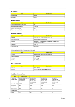 Page 3024Chapter 1
  
 
Performance 4Mbit/s
Compliant IrDA 1.1
Modem Interface
ItemSpecification
Data modem data baud rate (bps) 56K
Supports modem protocol V.90/V.92
Modem connector type RJ11
Modem connector location Left side
Bluetooth Interface
ItemSpecification
Chipset
built-in Mobile Intel
® 82801FB (ICH6-M)
Data throughput 723 bps (full speed data rate)
Protocol Bluetooth 1.1 (Upgradeable to Bluetooth 1.2 when SIG 
specification is ratified).
Interface USB 1.1
Connector type Mini-USB
Wireless Module...