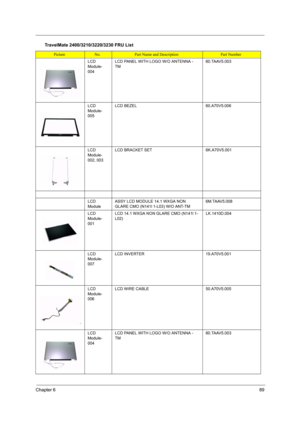 Page 96Chapter 689
LCD 
Module-
004LCD PANEL WITH LOGO W/O ANTENNA - 
TM60.TAAV5.003
LCD 
Module-
005LCD BEZEL60.A70V5.006
LCD 
Module-
002, 003LCD BRACKET SET6K.A70V5.001
LCD 
ModuleASSY LCD MODULE 14.1 WXGA NON 
GLARE CMO (N141l 1-L03) W/O ANT-TM6M.TAAV5.008
LCD 
Module-
001LCD 14.1 WXGA NON GLARE CMO (N141l 1-
L02)LK.1410D.004
LCD 
Module-
007LCD INVERTER19.A70V5.001
LCD 
Module-
006LCD WIRE CABLE50.A70V5.005
LCD 
Module-
004LCD PANEL WITH LOGO W/O ANTENNA - 
TM60.TAAV5.003
TravelMate 2400/3210/3220/3230 FRU...