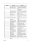 Page 72Chapter 465
44DEBUG_OEM_INIT_POWER_MANCheck special device initial power management 
function
45DEBUG_KEYB_SET_LEDS_2Clear keyboard buffer and Update NUMLOCK 
status
46DEBUG_HWIO_FIND_80X87Test For Coprocessor Installed, and enable 
coprocessor interrupt
47DEBUG_OEM_LAST_MINUTE_INITRun OEM functions before boot, and enable 
L1,L2 cache
48DEBUG_MISC_LAUNCH_INT19Post code will finish, ready to run int19 and load 
OS
49DEBUG_BEGIN_BOOT_CODEInto Int19, to boot from floppy or other boot 
device...