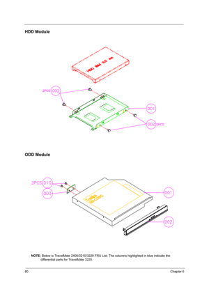 Page 8780Chapter 6
HDD Module
ODD Module
NOTE: Below is TravelMate 2400/3210/3220 FRU List. The columns highlighted in blue indicate the 
differential parts for TravelMate 3220. 