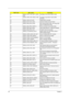 Page 7164Chapter 4
23DEBUG_POST_TEST_BATT_CMOS_
SUMTest Battery Fail & check CMOS X-SUM
24DEBUG_HWIO_TEST_DMA_CTLRSUse DMA to copy data for Test the DMA 
controllers
25DEBUG_HWIO_INIT_8237Initialize 8237A Controller
26DEBUG_POST_INIT_VECSInstall and Initialize interrupt Vectors
27DEBUG_RAM_QUICK_SIZEEnter memory protect mode, use change RAM 
bank to do RAM Quick Sizing
28DEBUG_RAM_PROT_ENTRY_1Memory protected mode entered safely
29DEBUG_RAM_SIZE_DONETest the basic 640k ram , RAM test completed...