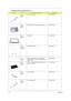 Page 9588Chapter 6
LCD 
Module-
006LCD WIRE CABLE50.A70V5.005
LCD 
Module-
004LCD PANEL WITH LOGO W/ANTENNA - TM60.TAAV5.002
LCD 
Module-
005LCD BEZEL60.A70V5.006
LCD 
Module-
002, 003LCD BRACKET SET6K.A70V5.001
LCD 
ModuleASSY LCD MODULE 14 .1 WXGA NON 
GLARE QDI (N141V2 QD14TL01 REV 01) W/
O ANT - TM6M.TAAV5.007
LCD 
Module-
001LCD 14 .1 WXGA NON GLARE QDI N141V2 
QD14TL01 REV 01LK.14109.004
LCD 
Module-
007LCD INVERTER19.A70V5.001
LCD 
Module-
006LCD WIRE CABLE50.A70V5.005
TravelMate 2400/3210/3220/3230 FRU...