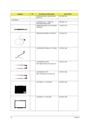 Page 10296Chapter 6
KEYBOARD 89KEY DARFON NSK-
AEK1F SVKB.T5007.026
LCD Module
LCD MODULE 14.1 WXGA W/
ANTENNA NONE GLARE6M.TB2V1.011
INVERTER BOARD 15.4 FOXCONN 
T62I240.0019.A46V1.003
WIRELESS ANTENNA LEFT/RIGHT 25.TB2V1.001
LCD/INVERTER CABLE 14.1 WXGA 50.TB2V1.006
LCD BRACKET RIGHT
Note: Right bracket is the upper one.33.TB1V1.003
LCD BRACKET LEFT
Note: Left bracket is the lower one33.TB1V1.004
LCD PANEL 14.1 W/HINGE 60.TB2V1.004
LCD BEZEL 14.1 W/LOGO 60.TB2V1.005
CategoryNo.Part Name and DescriptionAcer...