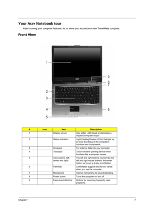 Page 13Chapter 17
Your Acer Notebook tour
After knowing your computer features, let us show you around your new TravelMate computer.
Front View
#IconItemDescription
1 Display screen Also called LCD (liquid-crystal display), 
displays computer output.
2 Status indicators Light-Emitting Diodes (LEDs) that light up 
to show the status of the computer’s 
functions and components.
3 Keyboard For entering data into your computer.
4 Touchpad Touch-sensitive pointing device which 
functions like a computer mouse.
5...