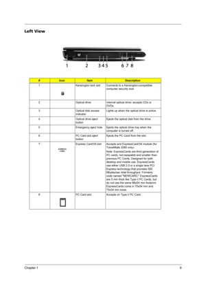 Page 15Chapter 19
Left View
#IconItemDescription
1 Kensington lock slot Connects to a Kensington-compatible 
computer security lock.
2 Optical drive Internal optical drive; accepts CDs or 
DVDs.
3 Optical disk access 
indicatorLights up when the optical drive is active.
4 Optical drive eject 
buttonEjects the optical disk from the drive.
5 Emergency eject hole Ejects the optical drive tray when the 
computer is turned off.
6 PC Card slot eject 
buttonEjects the PC Card from the slot.
7 Express Card/34 slot...