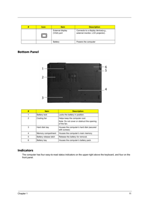 Page 17Chapter 111
Bottom Panel
Indicators
The computer has four easy-to-read status indicators on the upper-right above the keyboard, and four on the 
front panel.
External display 
(VGA) portConnects to a display device(e.g., 
external monitor, LCD projector).
Battery Powers the computer
#ItemDescription
1 Battery lock Locks the battery in position.
2 Cooling fan Helps keep the computer cool.
Note: Do not cover or obstruct the opening 
of the fan.
3 Hard disk bay Houses the computer’s hard disk (secured 
with...