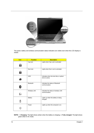 Page 1812Chapter 1
The power, battery and wireless communication status indicators are visible even when the LCD display is 
closed.
NOTE: 1. Charging: The light shows amber when the battery is charging. 2. Fully charged: The light shows 
green when in AC mode.
IconFunctionDescription
Cap lock Lights when Cap Lock is activated
Num lock Lights when Num Lock is activated.
HDD Indicates when the hard disc or optical 
drive is active.
Bluetooth Indicates the status of Bluetooth 
communication.
Wireless LAN...