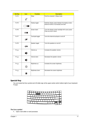 Page 23Chapter 117
Special Key
You can locate the Euro symbol and US dollar sign at the upper-center and/or bottom-right of your keyboard. 
To  t y p e :
The Euro symbol
1.Open a text editor or word processor.
Fn-F4 Sleep Puts the computer in Sleep mode.
Fn-F5 Display toggle Switches display output between the display screen, 
external monitor (if connected) and both.
Fn-F6 Screen blank Turns the display screen backlight off to save power. 
Press any key to return.
Fn-F7 Touchpad toggle Turns the internal...