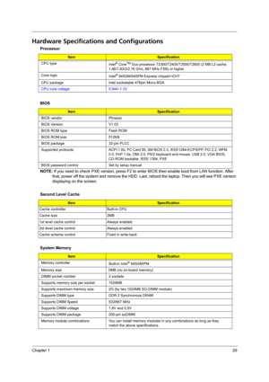 Page 35Chapter 129
Hardware Specifications and Configurations
NOTE: If you need to check PXE version, press F2 to enter BIOS then enable boot from LAN function. After 
that, power off the system and remove the HDD. Last, reboot the laptop. Then you will see PXE version 
displaying on the screen. Processor
ItemSpecification
CPU type
Intel
® CoreTM Duo processor T2300/T2400/T2500/T2600 (2 MB L2 cache, 
1.66/1.83/2/2.16 GHz, 667 MHz FSB) or higher
Core logic
Intel
® 945GM/945PM Express chipset+ICH7
CPU package...