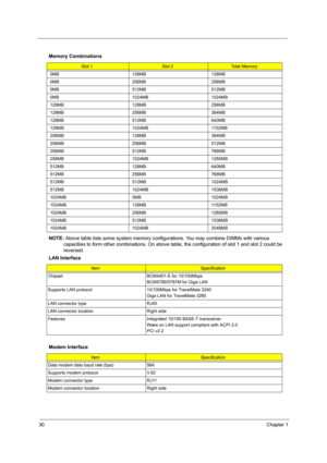 Page 3630Chapter 1
  
NOTE: Above table lists some system memory configurations. You may combine DIMMs with various 
capacities to form other combinations. On above table, the configuration of slot 1 and slot 2 could be 
reversed. Memory Combinations
Slot 1Slot 2Total Memory
0MB 128MB 128MB
0MB 256MB 256MB
0MB 512MB 512MB
0MB 1024MB 1024MB
128MB 128MB 256MB
128MB 256MB 384MB
128MB 512MB 640MB
128MB 1024MB 1152MB
256MB 128MB 384MB
256MB 256MB 512MB
256MB 512MB 768MB
256MB 1024MB 1280MB
512MB 128MB 640MB
512MB...