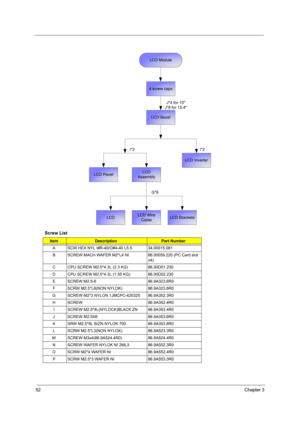 Page 5852Chapter 3
Screw List
ItemDescriptionPart Number
A SCW HEX NYL I#R-40/O#4-40 L5.5 34.00015.081
B SCREW MACH WAFER M2*L4 NI  86.00059.220 (PC Card slot 
x4)
C CPU SCREW M2.5*4.3L (2.3 KG) 86.00D01.230
D CPU SCREW M2.5*4.3L (1.55 KG) 86.00D02.230
E SCREW M2.5-6 86.9A323.6R0
F SCRW M2.5*L8(NON NYLOK) 86.9A323.8R0
G SCREW M2*3 NYLON 1JMCPC-420325 86.9A352.3R0
H SCREW 86.9A352.4R0
I SCREW M2.5*4L(NYLOCK)BLACK ZN  86.9A353.4R0
J SCREW M2.5X6   86.9A353.6R0
K SRW M2.5*8L B/ZN NYLOK 700  86.9A353.8R0
L SCRW...