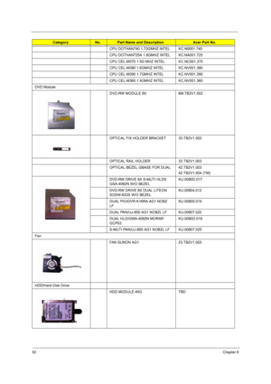 Page 9892Chapter 6
CPU DOTHAN740 1.73GMHZ INTEL KC.N0001.740
CPU DOTHAN725A 1.6GMHZ INTEL KC.NA001.725
CPU CEL-M370 1.5G MHZ INTEL KC.NC001.370
CPU CEL-M380 1.6GMHZ INTEL KC.NV001.380
CPU CEL-M390 1.7GMHZ INTEL KC.NV001.390
CPU CEL-M360 1.4GMHZ INTEL KC.NV001.360
DVD Module
DVD-RW MODULE 8X 6M.TB2V1.002
OPTICAL FIX HOLDER BRACKET 33.TB2V1.002
OPTICAL RAIL HOLDER 33.TB2V1.003
OPTICAL BEZEL GBASE FOR DUAL 42.TB2V1.003
42.TB2V1.004 (TM)
DVD-RW DRIVE 8X S-MUTI HLDS 
GSA-4082N W/O BEZELKU.0080D.017
DVD-RW DRIVE 8X...