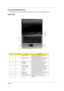 Page 13Chapter 17
Your Acer Notebook tour
After knowing your computer features, let us show you around your new TravelMate computer.
Front View
#IconItemDescription
1 Display screen Also called LCD (liquid-crystal display), 
displays computer output.
2 Status indicators Light-Emitting Diodes (LEDs) that light up 
to show the status of the computer’s 
functions and components.
3 Keyboard For entering data into your computer.
4 Touchpad Touch-sensitive pointing device which 
functions like a computer mouse.
5...
