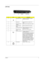 Page 15Chapter 19
Left View
#IconItemDescription
1 Kensington lock slot Connects to a Kensington-compatible 
computer security lock.
2 Optical drive Internal optical drive; accepts CDs or 
DVDs.
3 Optical disk access 
indicatorLights up when the optical drive is active.
4 Optical drive eject 
buttonEjects the optical disk from the drive.
5 Emergency eject hole Ejects the optical drive tray when the 
computer is turned off.
6 PC Card slot eject 
buttonEjects the PC Card from the slot.
7 Express Card/34 slot...
