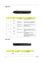 Page 1610Chapter 1
Right View
Rear Panel
#IconItemDescription
1 Three USB 2.0 ports Connect to USB 2.0 devices (e.g., USB 
mouse, USB camera).
S-video/TV-out 
(NTSC/PAL) portConnects to a television or display device 
with S-video input (for TravelMate 3280).
2 Ventilation slots Enable the computer to stay cool, even 
after prolong use.
3 Modem (RJ-11) port Connects to a phone line.
4 Ethernet (RJ-45) Connects to an Ethernet 10/100/1000-
based network (1000 Mbps for TravelMate 
3280).
4-pin IEEE 1394 port...