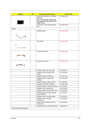 Page 113Chapter 6105
BLUETOOTH MODULE FOXCONN 
BCM2045
Note: The bluetooth module does 
not contain the black mylar as the 
image shows..54.TB2V1.001
BT MODULE FOXCONN BCM2045 
V0054.A74V1.003
Cables
MODEM CABLE50.TCZV1.006
LED CABLE50.TCZV1.001
TOUCHPAD CABLE50.TCZV1.002
BLUETOOTH CABLE50.TCZV1.003
POWER CORD 2.5A 125V USA 27.01518.781
POWER CORD 10A 250V 3PIN 
CHINA27.01518.591
POWER CORD 10A 125V US 27.T30V1.001
POWER CORD 7A 250V 2PIN 
KOREAN27.01518.531
POWER CORD 3A 250V 3PIN UK 27.01518.541
POWER CORD...