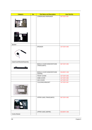 Page 114106Chapter 6
LOWERCASE W/SPEAKER60.TCZV1.001
Speaker
SPEAKER23.TCZV1.003
Case/Cover/Bracket/Assembly
MIDDLE COVER W/MICROPHONE 
(TRAVELMATE) 60.TCZV1.003
MIDDLE COVER W/MICROPHONE 
(ASPIRE)60.ADKV1.003
FRONT COVER42.TCZV1.003
DIMM COVER42.TCZV1.002
HDD COVER42.TCZV1.001
TOUCHPAD BRACKET33.TCZV1.001
UPPER CASE (TRAVELMATE)60.TCZV1.002
UPPER CASE (ASPIRE)60.ADKV1.002
Combo Module
CategoryNo.Part Name and DescriptionAcer Part No. 