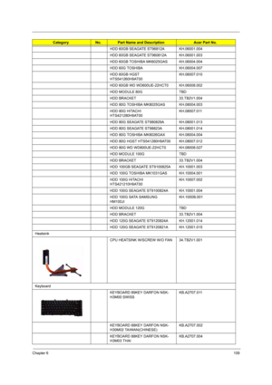 Page 117Chapter 6109
HDD 60GB SEAGATE ST96812A KH.06001.004
HDD 60GB SEAGATE ST960812A KH.06001.003
HDD 60GB TOSHIBA MK6025GAS KH.06004.004
HDD 60G TOSHIBA KH.06004.007
HDD 60GB HGST 
HTS541260H9AT00KH.06007.010
HDD 60GB WD WD600UE-22HCT0 KH.06008.002
HDD MODULE 80G TBD
HDD BRACKET 33.TB2V1.004
HDD 80G TOSHIBA MK8025GAS KH.08004.003
HDD 80G HITACHI 
HTS421280H9AT00KH.08007.011
HDD 80G SEAGATE ST980829A KH.08001.013
HDD 80G SEAGATE ST98823A KH.08001.014
HDD 80G TOSHIBA MK8026GAX KH.08004.004
HDD 80G HGST...