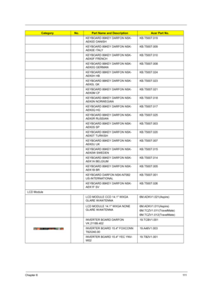 Page 119Chapter 6111
KEYBOARD 89KEY DARFON NSK-
AEK0D DANISHKB.T5007.019
KEYBOARD 89KEY DARFON NSK-
AEK0E ITALYKB.T5007.009
KEYBOARD 89KEY DARFON NSK-
AEK0F FRENCHKB.T5007.010
KEYBOARD 88KEY DARFON NSK-
AEK0G GERMANKB.T5007.008
KEYBOARD 88KEY DARFON NSK-
AEK0H HBKB.T5007.024
KEYBOARD 88KEY DARFON NSK-
AEK0L GKKB.T5007.023
KEYBOARD 89KEY DARFON NSK-
AEK0M CFKB.T5007.021
KEYBOARD 89KEY DARFON NSK-
AEK0N NORWEGIANKB.T5007.018
KEYBOARD 89KEY DARFON NSK-
AEK0Q HGKB.T5007.017
KEYBOARD 88KEY DARFON NSK-
AEK0R RUSSIAN...