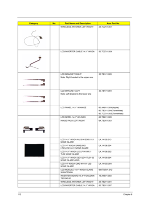 Page 12011 2Chapter 6
WIRELESS ANTENNA LEFT/RIGHT 25.TCZV1.001
LCD/INVERTER CABLE 14.1 WXGA 50.TCZV1.004
LCD BRACKET RIGHT
Note: Right bracket is the upper one.33.TB1V1.003
LCD BRACKET LEFT
Note: Left bracket is the lower one33.TB1V1.004
LCD PANEL 14.1 W/HINGE 60.AA6V1.004(Aspire)
60.TB2V1.004(TravelMate)
60.TCZV1.005(TravelMate)
LCD BEZEL 14.1 W/LOGO 60.TB2V1.005
HINGE PACK LEFT/RIGHT 6K.TB2V1.001
LCD 14.1 WXGA AU B141EW01 V.1 
NONE GLARELK.14105.013
LCD 14 WXGA SAMSUNG 
LTN141W1-L01 NONE GLARELK.14106.004
LCD...
