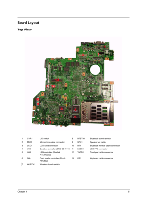 Page 13Chapter 15
Board Layout
Top View
1 CVR1 LID switch 8 BTBTN1 Bluetooth launch switch
2 MIC1 Microphone cable connector 9 SPK1 Speaker set cable
3 LCD1 LCD cable connector 10 BT1Bluetooth module cable connector
4 U38 Cardbus controller (ENE CB-1410) 11 LEDB1 LED FFC connector
5 U43 LAN controller (Realtek 
RTL8100CL)12 TAPD1 Touchpad cable connector
6 N/A Card reader controller (Ricoh 
R5C832)13 KB1 Keyboard cable connector
7 WLBTN1 Wireless launch switch 